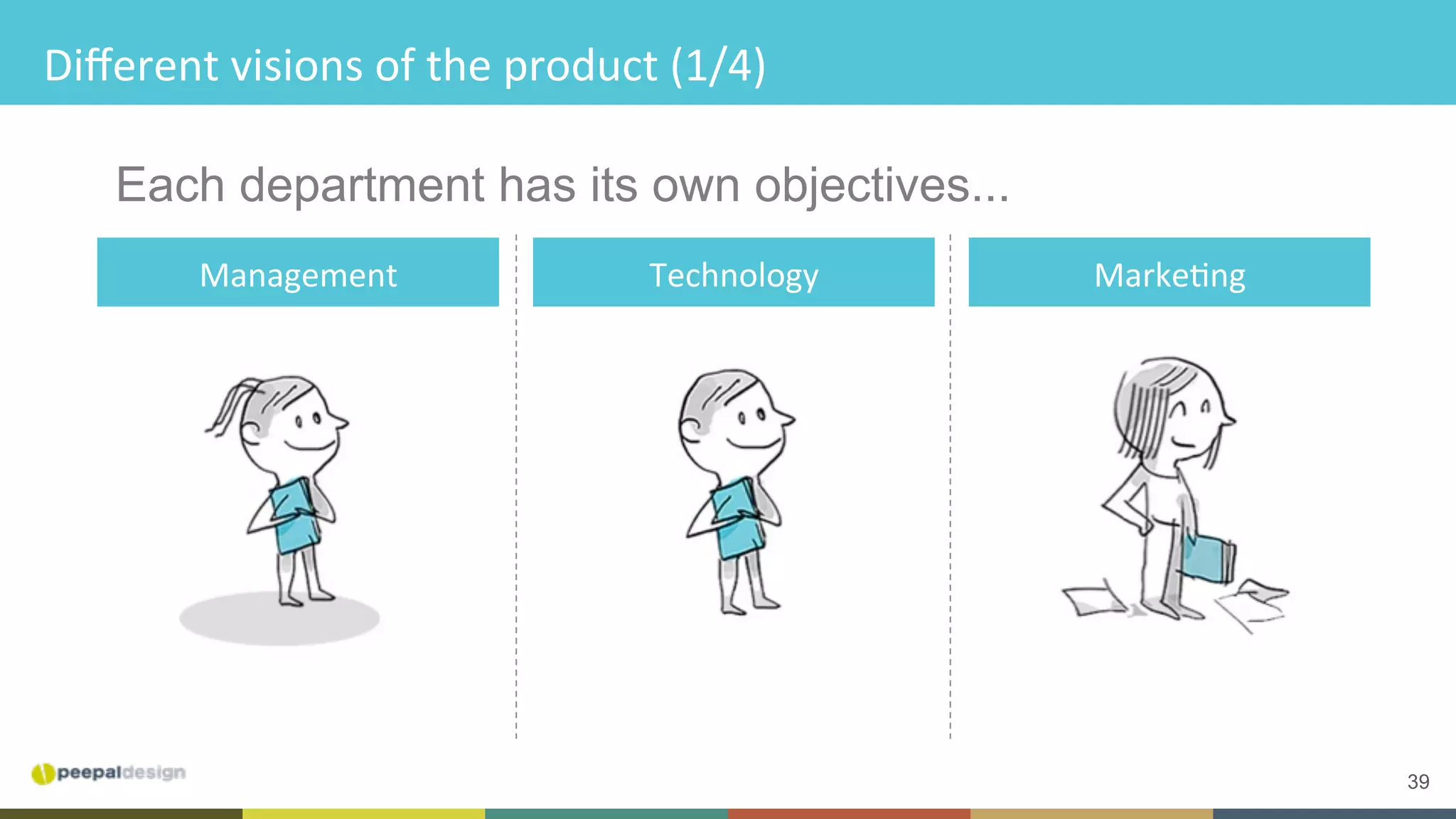 39
Diﬀerent	visions	of	the	product	(1/4)	
Each department has its own objectives...
Management	 Technology	 MarkeCng	
 