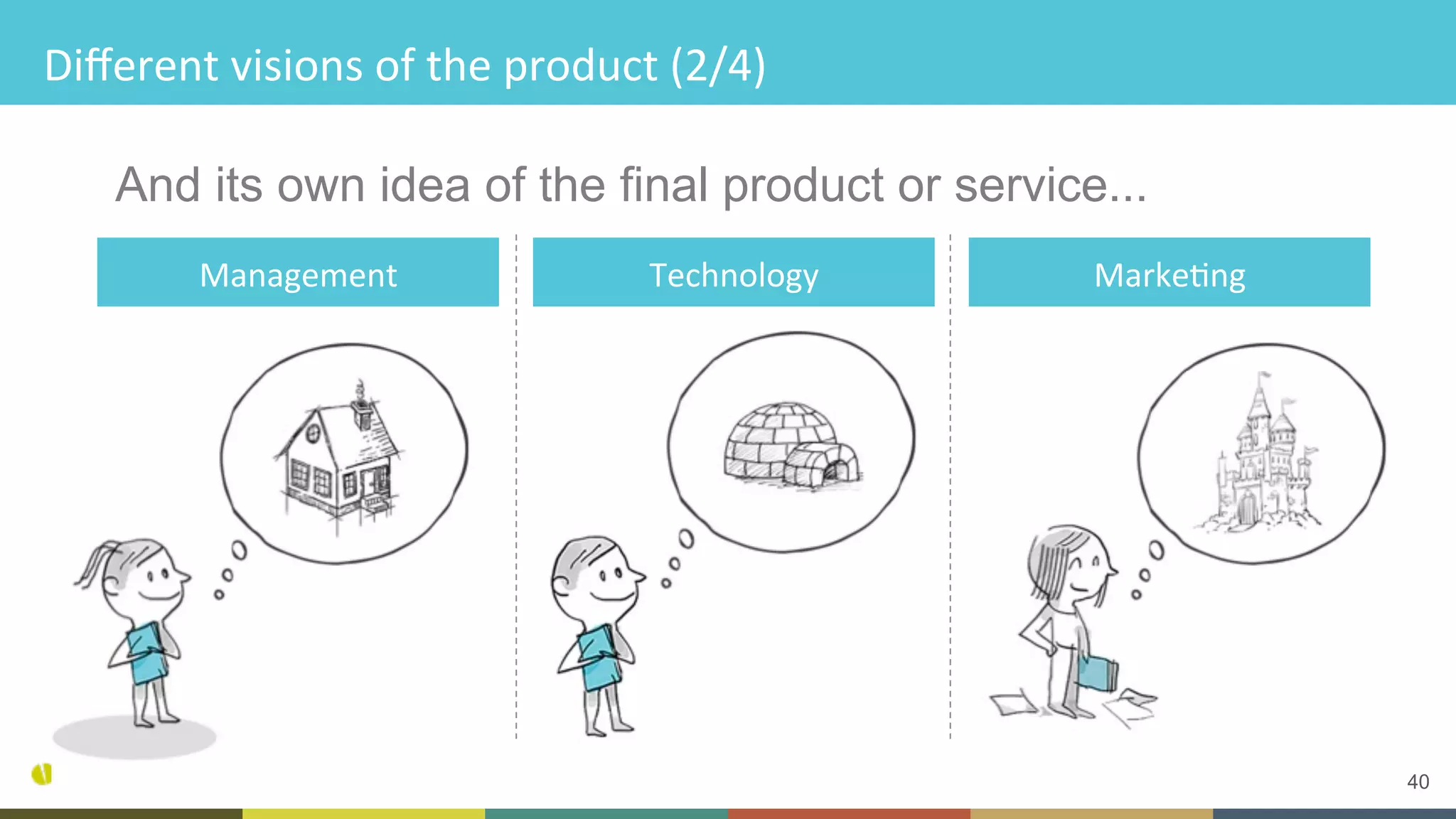 40
Diﬀerent	visions	of	the	product	(2/4)	
And its own idea of the final product or service...
Management	 Technology	 MarkeCng	
 