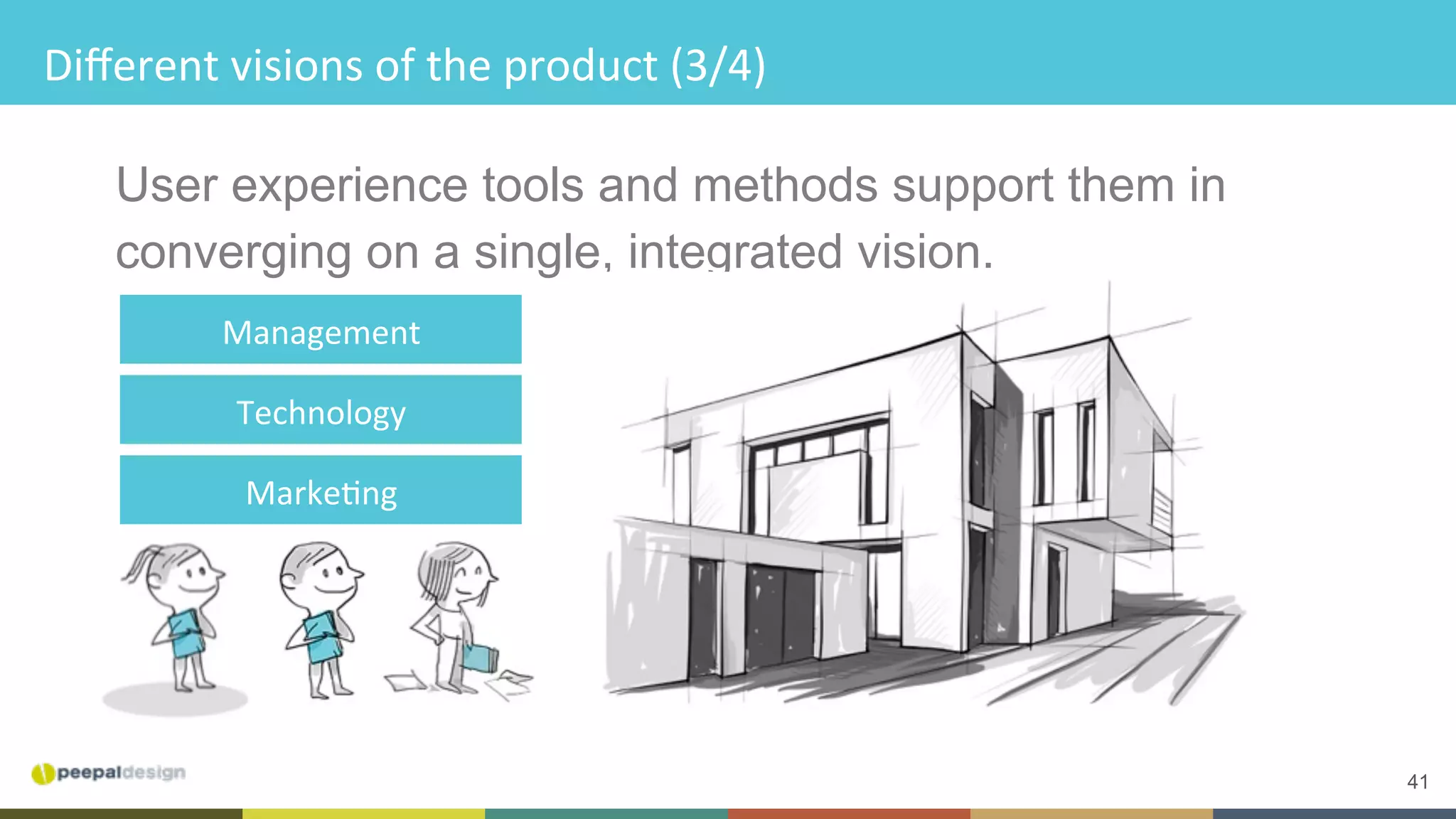 41
Diﬀerent	visions	of	the	product	(3/4)	
User experience tools and methods support them in
converging on a single, integrated vision.
Management	
Technology	
MarkeCng	
 