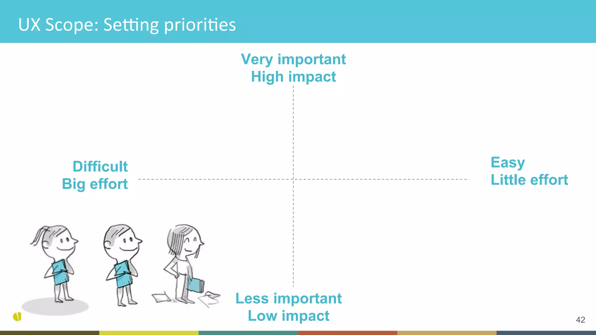 42
UX	Scope:	SeYng	prioriCes	
Very important
High impact
Easy
Little effort
Less important
Low impact
Difficult
Big effort
 