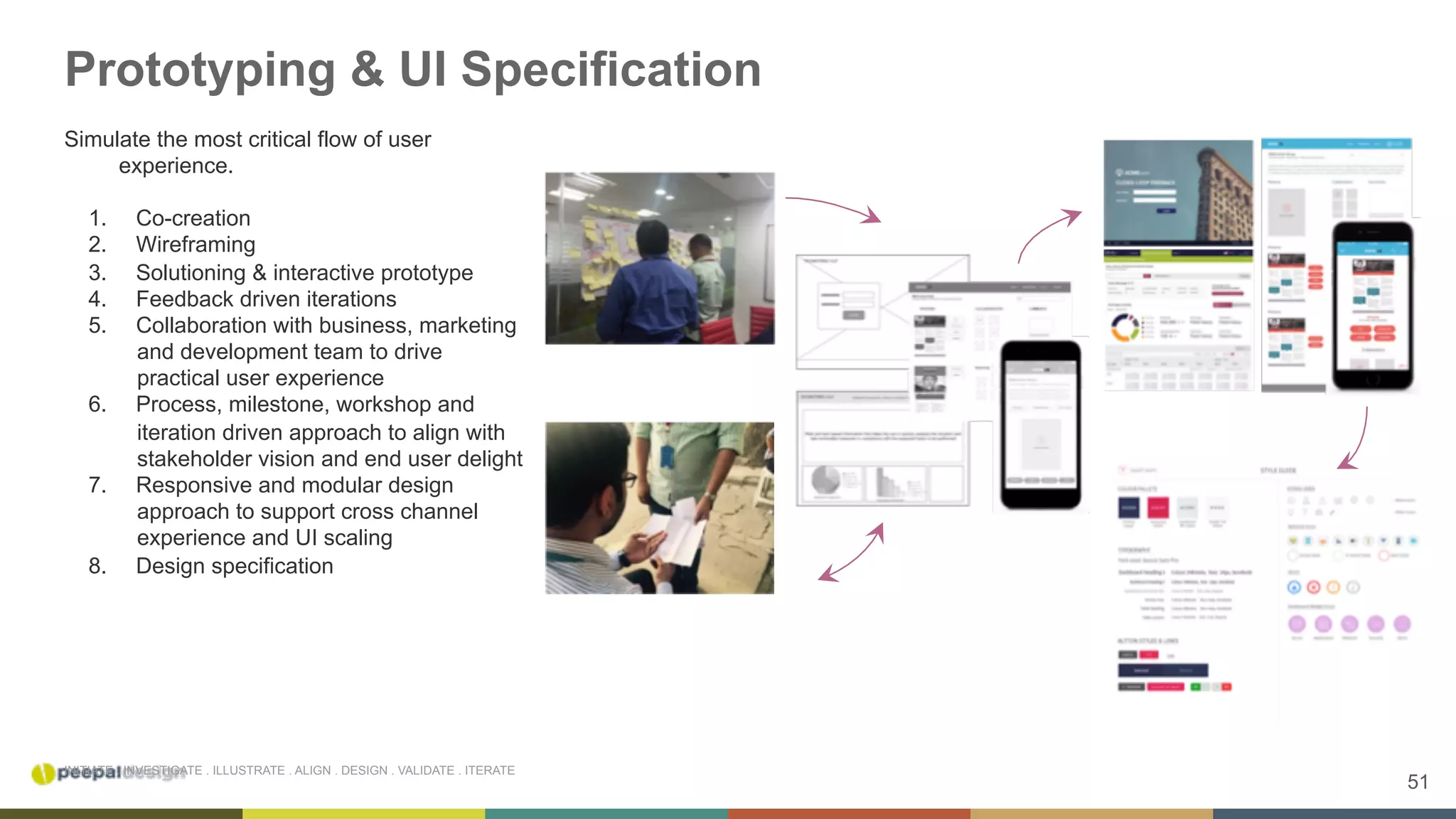 51
INITIATE . INVESTIGATE . ILLUSTRATE . ALIGN . DESIGN . VALIDATE . ITERATE
Prototyping & UI Specification
Simulate the most critical flow of user
experience.
1.  Co-creation
2.  Wireframing
3.  Solutioning & interactive prototype
4.  Feedback driven iterations
5.  Collaboration with business, marketing
and development team to drive
practical user experience
6.  Process, milestone, workshop and
iteration driven approach to align with
stakeholder vision and end user delight
7.  Responsive and modular design
approach to support cross channel
experience and UI scaling
8.  Design specification
 