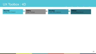 28
UX Toolbox : 4D
Discover
Strategy, Vision, Research

Define
Design, Prototype

Develop
Finalise, Build, Implement

Deliver
Launch, Deploy, Measure

Bus	analysis,	benchmark,	metrics	
Stakeholder	interviews	
UX	strategy	methods	and	workshops	
Expert	review	
UX	research	:	quanCtaCve	&	qualitaCve	
Personas	and	scenarios	
Experience	mapping	
IdeaCon/co-creaCon	workshops	
Story	boarding	
Content	strategy	
InformaCon	architecture	
Wireframing,	prototyping	
Visual	design,	brand	
Expert	review	
User	tesCng	
			UI-UX	Specs	
			Style	guide	
			Test,	QA	measures	
UX	Support	during	development	
Iteration
s
 