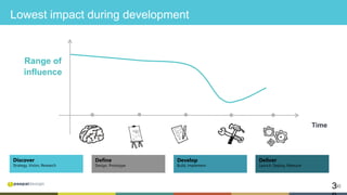 303
Lowest impact during development
Discover
Strategy, Vision, Research

Define
Design, Prototype

Develop
Build, Implement

Deliver
Launch, Deploy, Measure

Time
Range of
influence
 