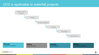 323
UCD is applicable to waterfall projects
Discover
Strategy, Vision, Research

Define
Design, Prototype

Develop
Build, Implement

Deliver
Launch, Deploy, Measure

Requirement	
analysis	
Design	
ImplementaCon	
TesCng	
Maintenance	
InstallaCon	
 