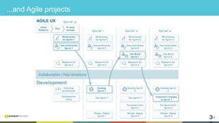 333
...and Agile projects
 