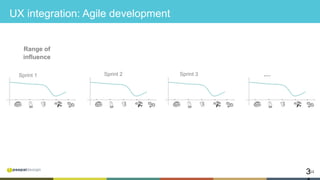 343
UX integration: Agile development
Sprint 2 Sprint 3 ....
Range of
influence
Sprint 1
 