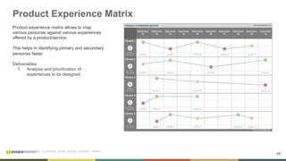 48
INITIATE . INVESTIGATE . ILLUSTRATE . ALIGN . DESIGN . VALIDATE . ITERATE
Product Experience Matrix
Product experience matrix allows to map
various personas against various experiences
offered by a product/service.
This helps in identifying primary and secondary
personas faster
Deliverables
1.  Analysis and prioritization of
experiences to be designed
 