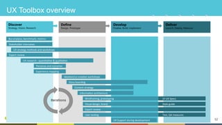 52
UX Toolbox overview
Discover
Strategy, Vision, Research

Define
Design, Prototype

Develop
Finalise, Build, Implement

Deliver
Launch, Deploy, Measure

Bus	analysis,	benchmark,	metrics	
Stakeholder	interviews	
UX	strategy	methods	and	workshops	
Expert	review	
UX	research	:	quanCtaCve	&	qualitaCve	
Personas	and	scenarios	
Experience	mapping	
IdeaCon/co-creaCon	workshops	
Story	boarding	
Content	strategy	
InformaCon	architecture	
Wireframing,	prototyping	
Visual	design,	brand	
Expert	review	
User	tesCng	
			UI-UX	Specs	
			Style	guide	
			Test,	QA	measures	
UX	Support	during	development	
Iterations
 