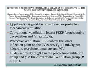 PEEP:Bring the Evidence to the Bedside