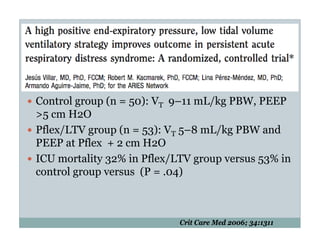 PEEP:Bring the Evidence to the Bedside