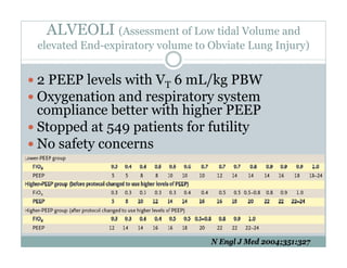 PEEP:Bring the Evidence to the Bedside