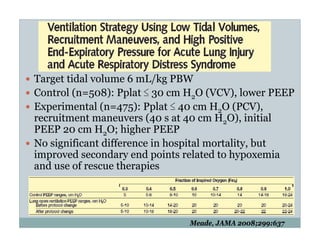 PEEP:Bring the Evidence to the Bedside
