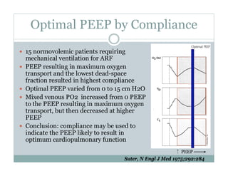 PEEP:Bring the Evidence to the Bedside