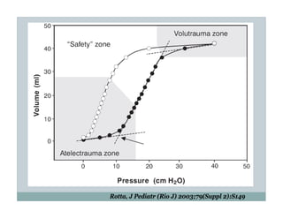 PEEP:Bring the Evidence to the Bedside
