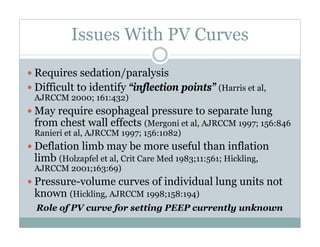 PEEP:Bring the Evidence to the Bedside