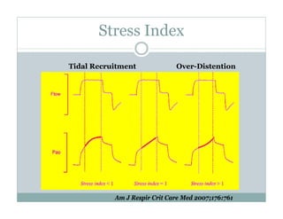 PEEP:Bring the Evidence to the Bedside