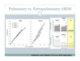 PEEP:Bring the Evidence to the Bedside