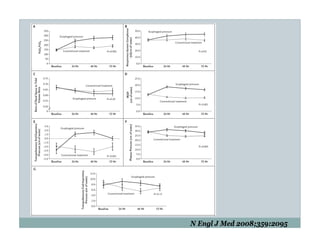PEEP:Bring the Evidence to the Bedside