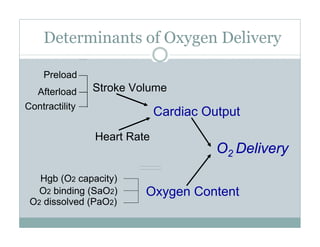 PEEP:Bring the Evidence to the Bedside