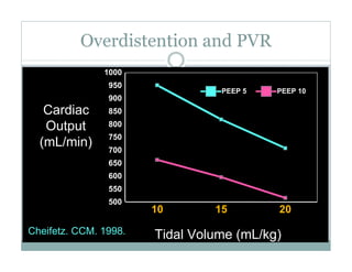 PEEP:Bring the Evidence to the Bedside
