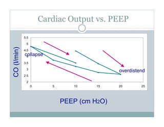 PEEP:Bring the Evidence to the Bedside