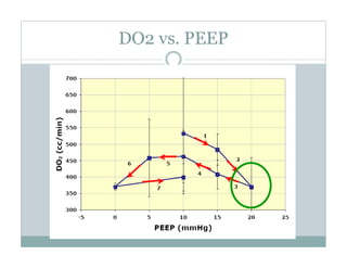 PEEP:Bring the Evidence to the Bedside