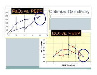 PEEP:Bring the Evidence to the Bedside
