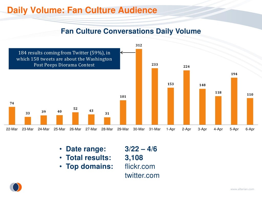 Daily Volume Fan Culture Audience