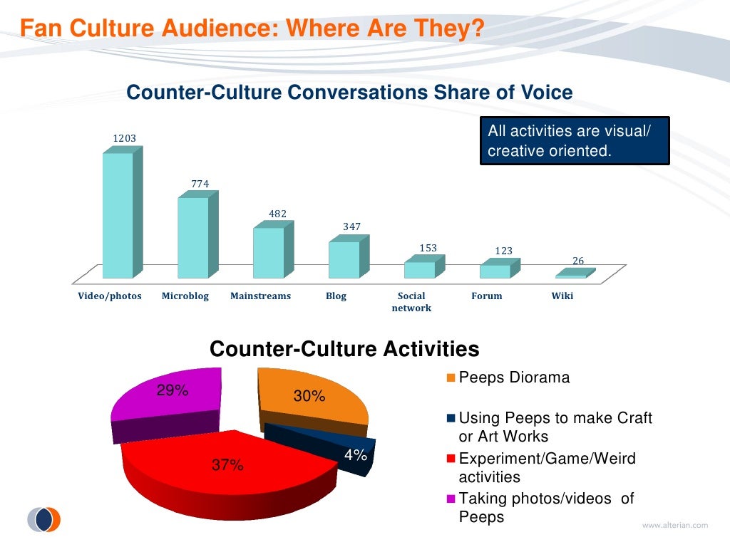 Fan Culture Audience Where Are