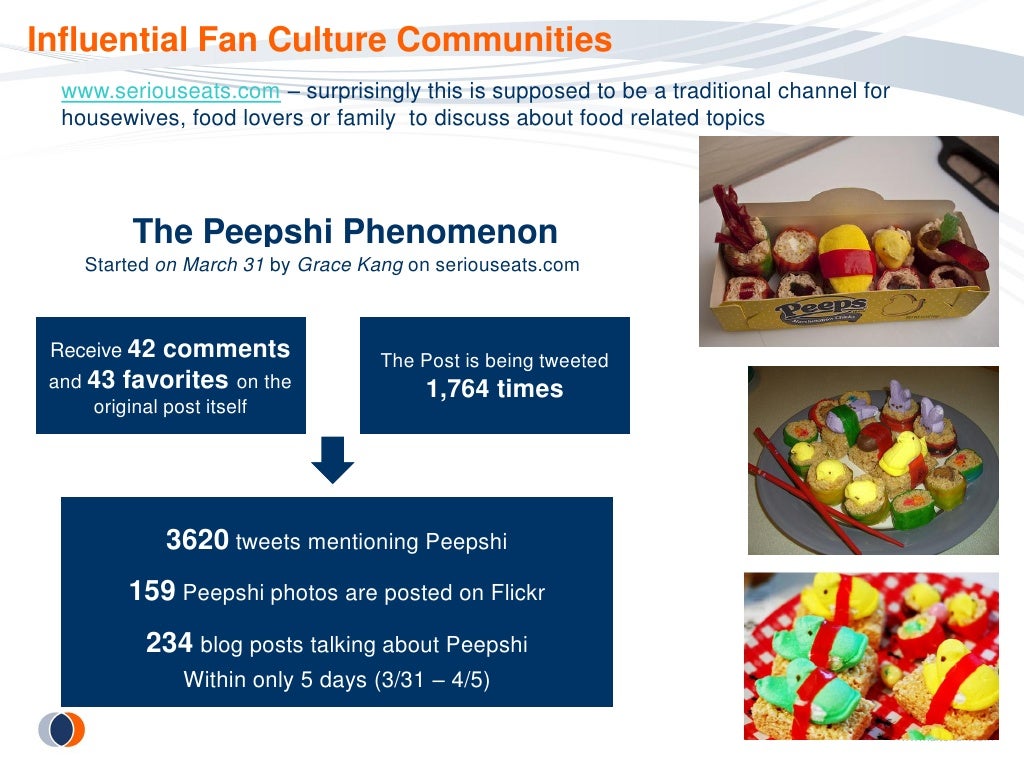 Influential Fan Culture Communities