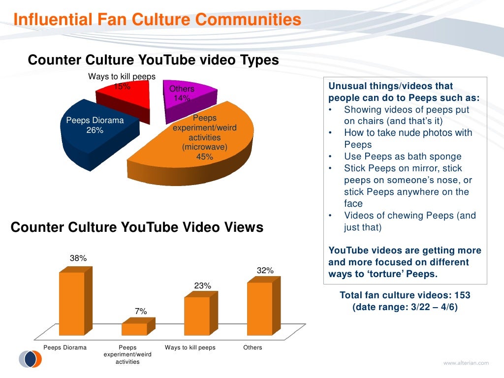 Influential Fan Culture Communities Counter