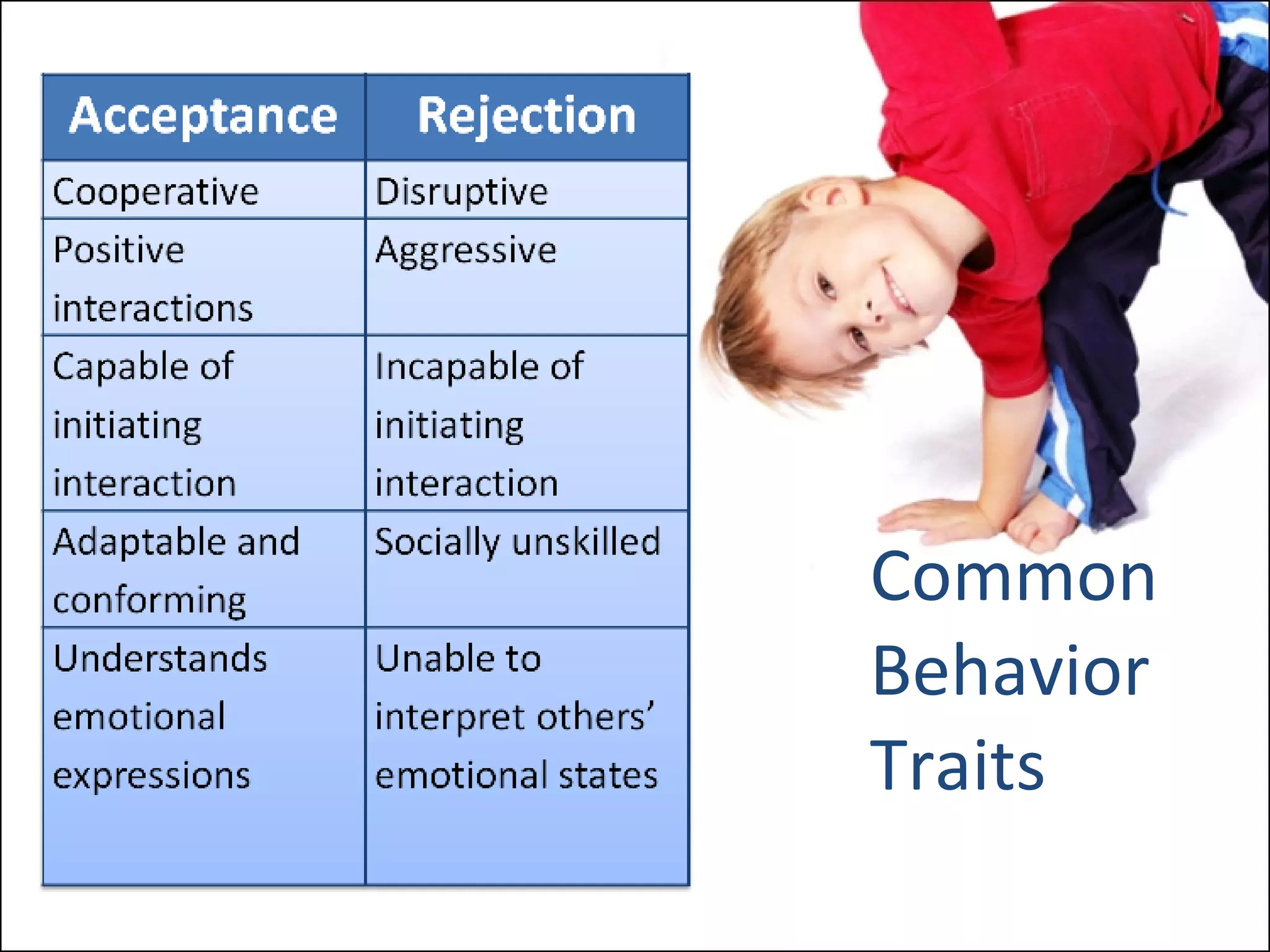 Common Behavior Traits 