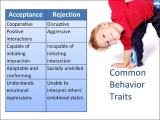 Common Behavior Traits 