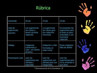 Rúbrica Leen las sugeriencias pero no se entiende lo que dicen Leen las sugerencias con claridad pero con inseguridad. Leen las sugerencias son claridad y seguridad Presentación oral. Pocas imágenes falta de diseño Imágenes a color  Formadas en orden recto Imágenes( suficientes) a color  con diseño atractivo Collage Se presentan las sugerencias pero el texto es poco entendible y con incorrecta redacción La sugerencias son claras pero con redacción incorrecta Las sugerencias  son claras y tienen correcta redacción Lista de sugerencias (escrito) 10 pts 15 pts 20 pts Contenido 