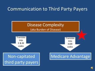 Communication to Third Party Payers Disease Complexity (aka Burden of Disease) Translate Into E & M codes Non-capitated third party payers Translate Into ICD9 codes Medicare Advantage 