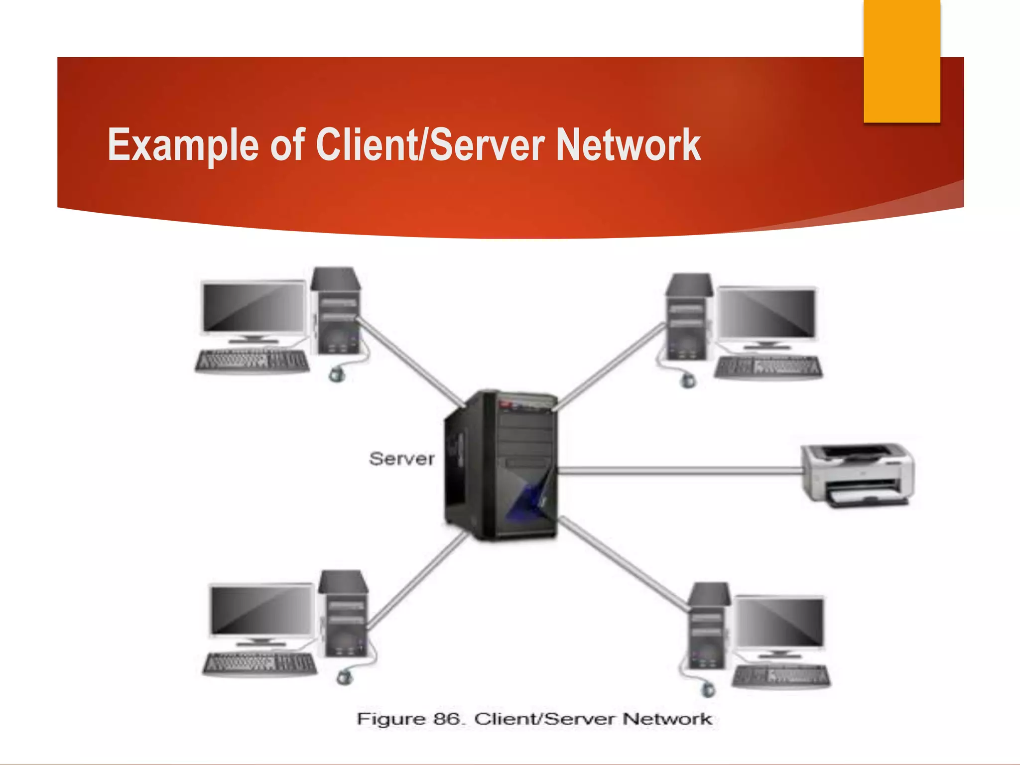 Example of Client/Server Network
 