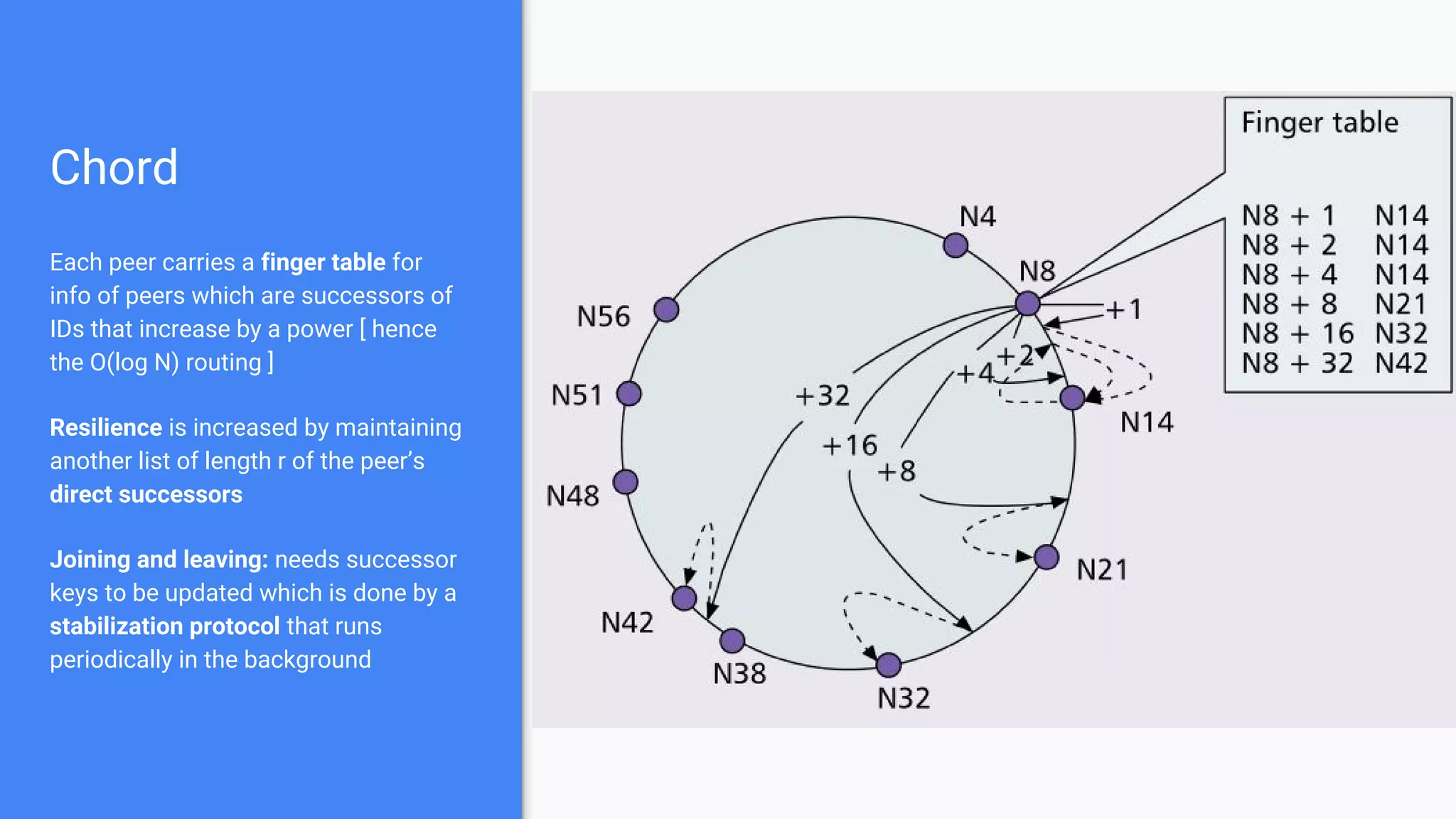 Chord
Each peer carries a finger table for
info of peers which are successors of
IDs that increase by a power [ hence
the O(log N) routing ]
Resilience is increased by maintaining
another list of length r of the peer’s
direct successors
Joining and leaving: needs successor
keys to be updated which is done by a
stabilization protocol that runs
periodically in the background
 