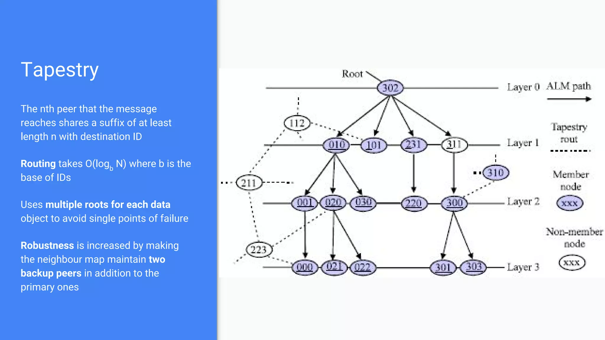 Tapestry
The nth peer that the message
reaches shares a suffix of at least
length n with destination ID
Routing takes O(logb
N) where b is the
base of IDs
Uses multiple roots for each data
object to avoid single points of failure
Robustness is increased by making
the neighbour map maintain two
backup peers in addition to the
primary ones
 