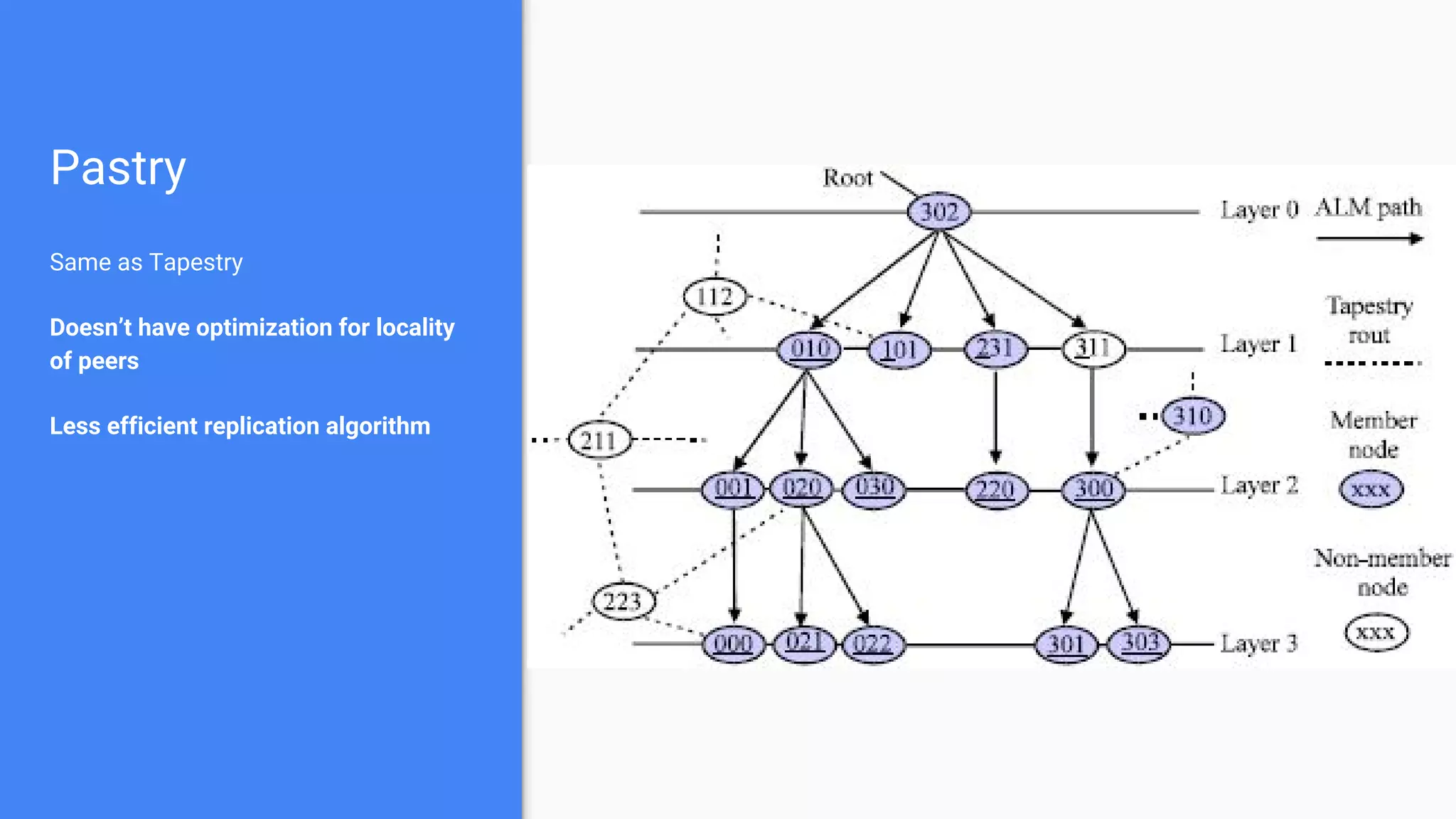 Pastry
Same as Tapestry
Doesn’t have optimization for locality
of peers
Less efficient replication algorithm
 