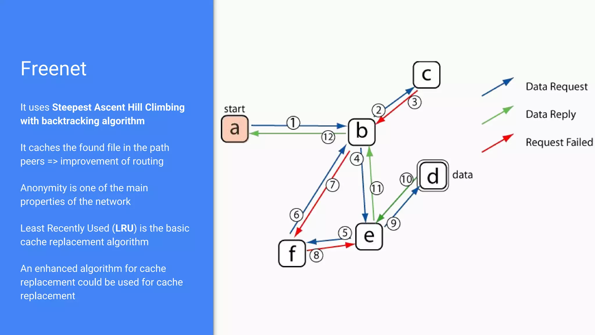 Freenet
It uses Steepest Ascent Hill Climbing
with backtracking algorithm
It caches the found file in the path
peers => improvement of routing
Anonymity is one of the main
properties of the network
Least Recently Used (LRU) is the basic
cache replacement algorithm
An enhanced algorithm for cache
replacement could be used for cache
replacement
 