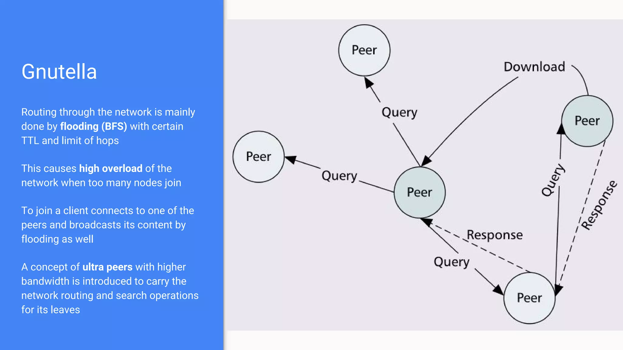 Gnutella
Routing through the network is mainly
done by flooding (BFS) with certain
TTL and limit of hops
This causes high overload of the
network when too many nodes join
To join a client connects to one of the
peers and broadcasts its content by
flooding as well
A concept of ultra peers with higher
bandwidth is introduced to carry the
network routing and search operations
for its leaves
 