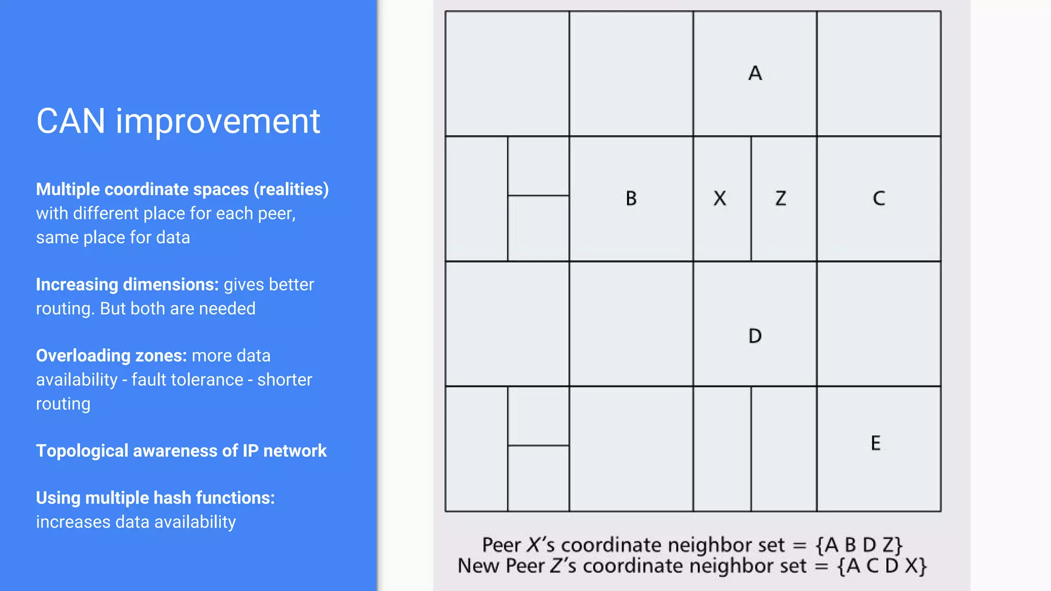 CAN improvement
Multiple coordinate spaces (realities)
with different place for each peer,
same place for data
Increasing dimensions: gives better
routing. But both are needed
Overloading zones: more data
availability - fault tolerance - shorter
routing
Topological awareness of IP network
Using multiple hash functions:
increases data availability
 