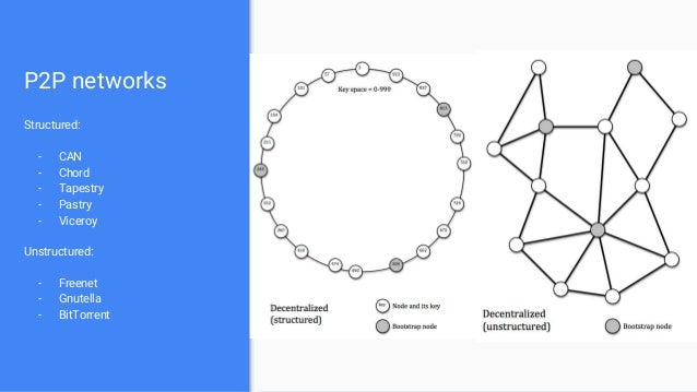 p2p network