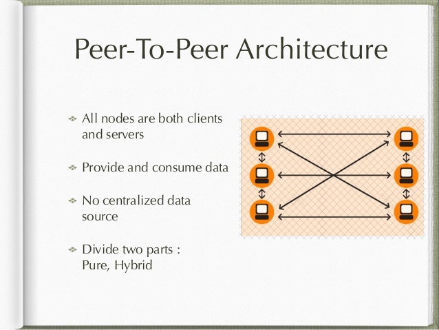 Peer to-peer(pdf)