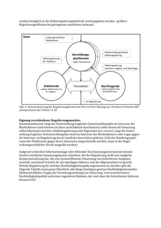 sondern lediglich an die Selbstregulierungsbehörde weitergegeben werden - größere
Regulierungseffizienz bei geringerem staatlichen Aufwand.
Abb. 6: Systematisierung der Regulierungsformen für Peer-to-Peer Sharing aus: Peuckert/ Pentzien AB7
„Kompromisse des Teilens“ S. 28
Eignung verschiedener Regulierungsansätze:
Zusammenfassend: Liegt die Sicherstellung fraglicher Gemeinwohlaspekte im Interesse der
Marktakteure (und können sie diese auch faktisch durchsetzen) sollte diesen die Steuerung
selbst überlassen werden. (Selbstregulierung setzt Eigeninteresse voraus). Liegt die Sicher-
stellung fraglicher Gemeinwohlaspekte nicht im Interesse der Marktakteuere oder sogar gegen
ihr Interesse, ist Regulierung durch staatliche Autoritäten geboten. (Soll der Handlungsspiel-
raum der Plattformen gegen deren Interessen eingeschränkt werden, muss in der Regel
ordnungsrechtlicher Druck ausgeübt werden)
Aufgrund schlechter Informationslage oder fehlender Durchsetzungsinstrumente können
hierbei erhebliche Umsetzungskosten entstehen. Die Ko-Regulierung stellt eine mögliche
Kompromisslösung dar, die eine kosteneffiziente Umsetzung von hoheitlichen Aufgaben
anstrebt, und damit Vorteile für die beteiligten Akteure und die Allgemeinheit verspricht.
Welche Regulierung für welchen Nachhaltigkeitsaspekt angemessen ist, darüber gibt die
folgende Tabelle einen guten Überblick, allerdings benötigen gewisse Nachhaltigkeitsaspekte
(Rebound-Effekte, Fragen der Verteilungswirkung) zur Steuerung “eine transformative
Nachhaltigkeitspolitik und einen regulativen Rahmen, der weit über die betrachteten Sektoren
hinausreicht“.
 