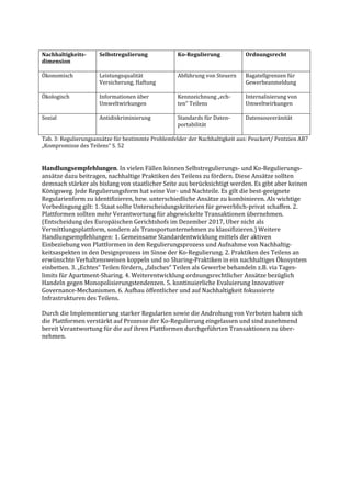 Nachhaltigkeits-
dimension
Selbstregulierung Ko-Regulierung Ordnungsrecht
Ökonomisch Leistungsqualität
Versicherung, Haftung
Abführung von Steuern Bagatellgrenzen für
Gewerbeanmeldung
Ökologisch Informationen über
Umweltwirkungen
Kennzeichnung „ech-
ten“ Teilens
Internalisierung von
Umweltwirkungen
Sozial Antidiskriminierung Standards für Daten-
portabilität
Datensouveränität
Tab. 3: Regulierungsansätze für bestimmte Problemfelder der Nachhaltigkeit aus: Peuckert/ Pentzien AB7
„Kompromisse des Teilens“ S. 52
Handlungsempfehlungen. In vielen Fällen können Selbstregulierungs- und Ko-Regulierungs-
ansätze dazu beitragen, nachhaltige Praktiken des Teilens zu fördern. Diese Ansätze sollten
demnach stärker als bislang von staatlicher Seite aus berücksichtigt werden. Es gibt aber keinen
Königsweg. Jede Regulierungsform hat seine Vor- und Nachteile. Es gilt die best-geeignete
Regularienform zu identifizieren, bzw. unterschiedliche Ansätze zu kombinieren. Als wichtige
Vorbedingung gilt: 1. Staat sollte Unterscheidungskriterien für gewerblich-privat schaffen. 2.
Plattformen sollten mehr Verantwortung für abgewickelte Transaktionen übernehmen.
(Entscheidung des Europäischen Gerichtshofs im Dezember 2017, Uber nicht als
Vermittlungsplattform, sondern als Transportunternehmen zu klassifizieren.) Weitere
Handlungsempfehlungen: 1. Gemeinsame Standardentwicklung mittels der aktiven
Einbeziehung von Plattformen in den Regulierungsprozess und Aufnahme von Nachhaltig-
keitsaspekten in den Designprozess im Sinne der Ko-Regulierung. 2. Praktiken des Teilens an
erwünschte Verhaltensweisen koppeln und so Sharing-Praktiken in ein nachhaltiges Ökosystem
einbetten. 3. „Echtes“ Teilen fördern, „falsches“ Teilen als Gewerbe behandeln z.B. via Tages-
limits für Apartment-Sharing. 4. Weiterentwicklung ordnungsrechtlicher Ansätze bezüglich
Handeln gegen Monopolisierungstendenzen. 5. kontinuierliche Evaluierung Innovativer
Governance-Mechanismen. 6. Aufbau öffentlicher und auf Nachhaltigkeit fokussierte
Infrastrukturen des Teilens.
Durch die Implementierung starker Regularien sowie die Androhung von Verboten haben sich
die Plattformen verstärkt auf Prozesse der Ko-Regulierung eingelassen und sind zunehmend
bereit Verantwortung für die auf ihren Plattformen durchgeführten Transaktionen zu über-
nehmen.
 