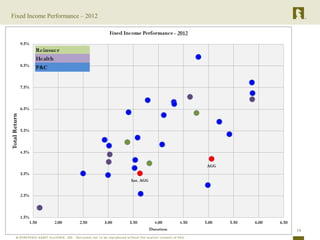 Peer analysis presentation | PDF