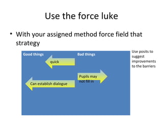 Use the force luke
• With your assigned method force field that
strategy
Good things

Bad things
quick
quick

Can establish dialogue
Can establish dialogue

Pupils may
Pupils may
not fill in
not fill in

Use posits to
suggest
improvements
to the barriers

 