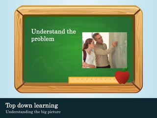 Understand the 
problem 
Top down learning 
Understanding the big picture 
 