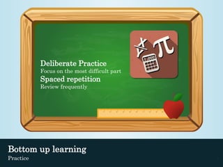Deliberate Practice 
Focus on the most difficult part 
Spaced repetition 
Review frequently 
Bottom up learning 
Practice . 
 